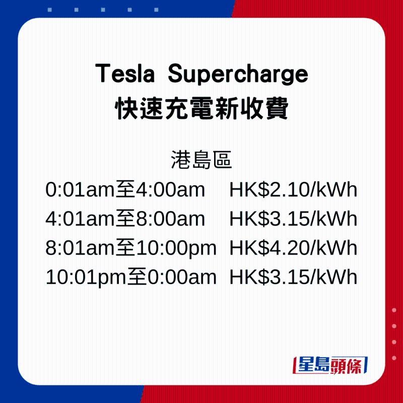 Tesla快速充電新收費