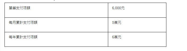 支付限制