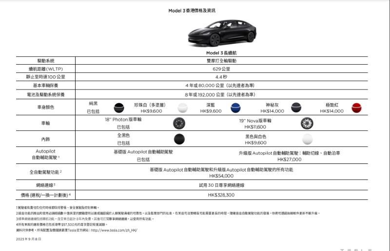 廠方提供5種車身色選擇