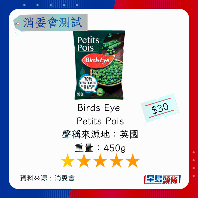 Birds Eye Petits Pois