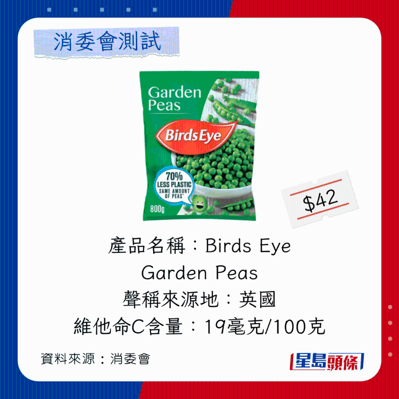 Birds Eye Garden Peas