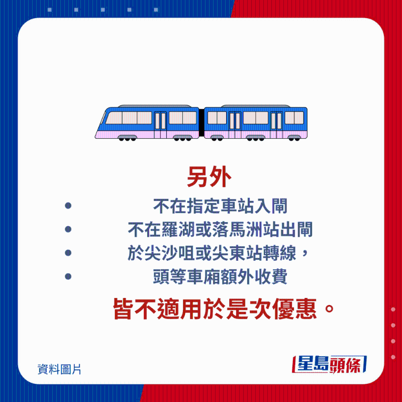 留意：不在指定車站入閘、不在羅湖或落馬洲站出閘、或于尖沙咀或尖東站轉線，以及頭等車廂額外收費，皆不適用于是次優惠。