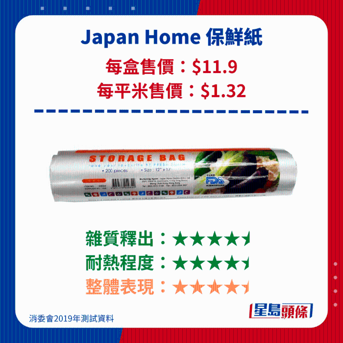 Japan Home 保鮮紙