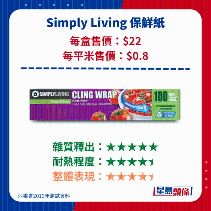 Simply Living 保鮮紙