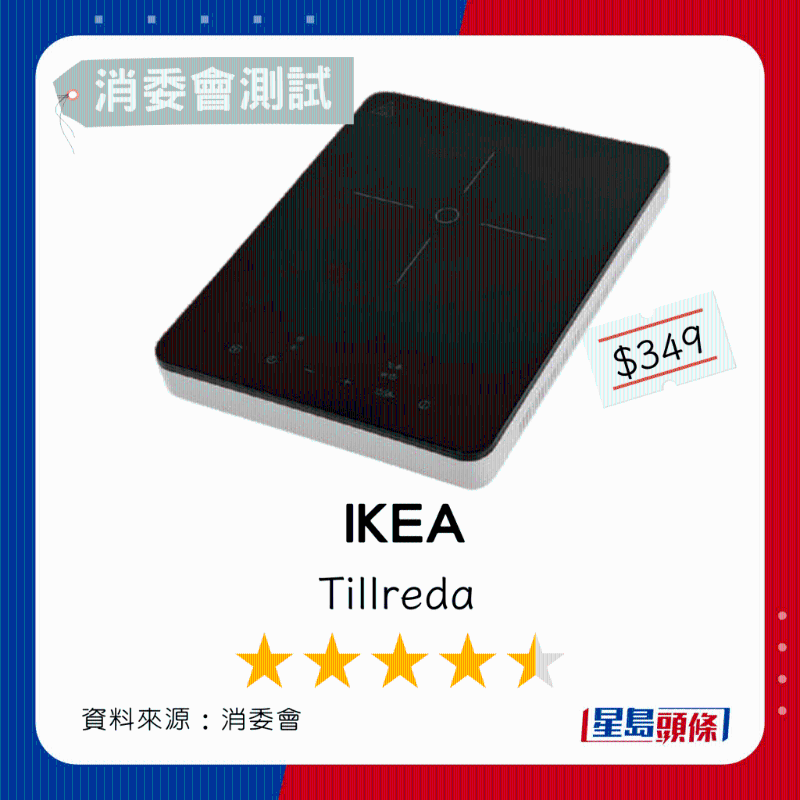 1.Ikea 總評分4.5星