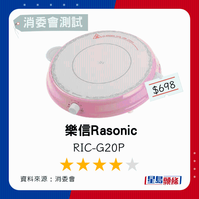 4.樂信Rasonic 總評分4星