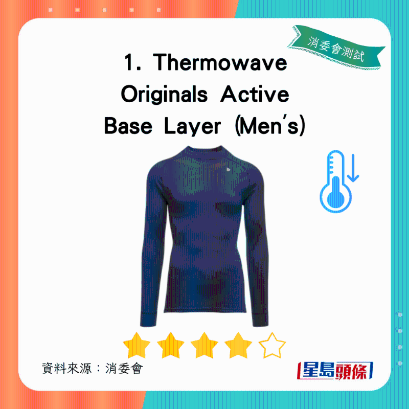 Thermowave Originals Active Base Layer （Men's）：總評獲4.5星