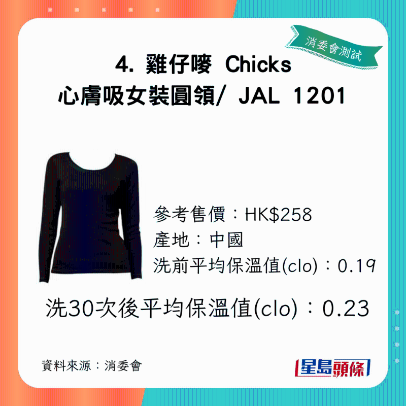 1洗30次后平均保溫值（clo）：0.23