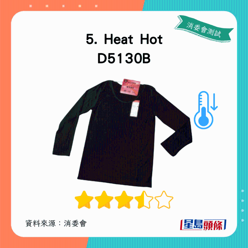 Heat Hot D5130B：總評獲3.5星