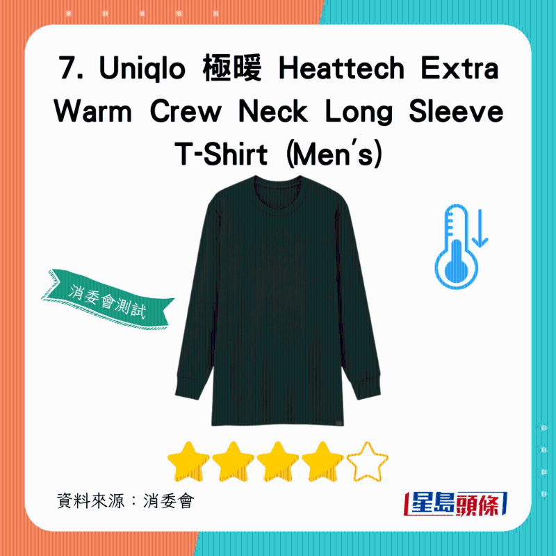 Uniqlo 極暖 Heattech Extra Warm Crew Neck Long Sleeve T-Shirt （Men's）：總評獲4星