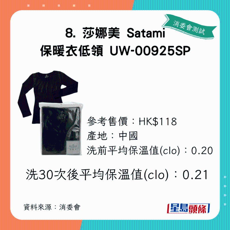 1洗30次后平均保溫值（clo）：0.21