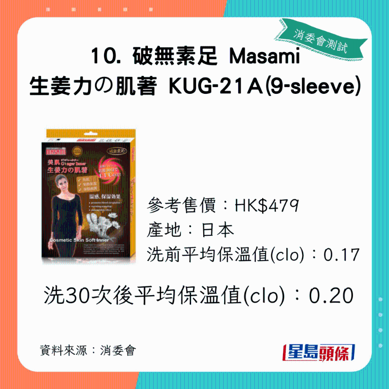 洗30次后平均保溫值（clo）：0.20