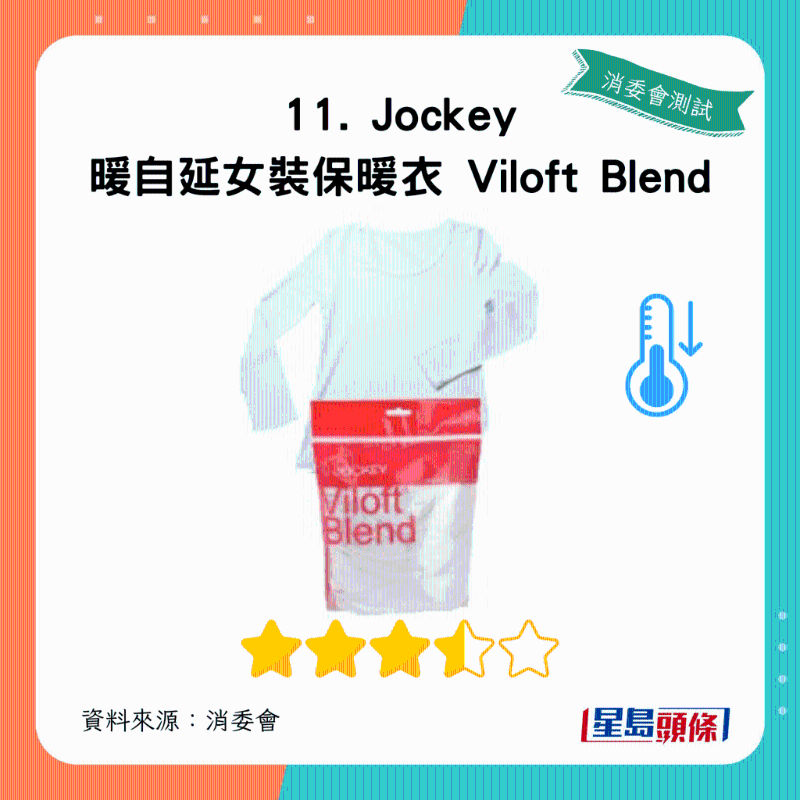 Jockey 暖自延女裝保暖衣 Viloft Blend：總評獲3.5星