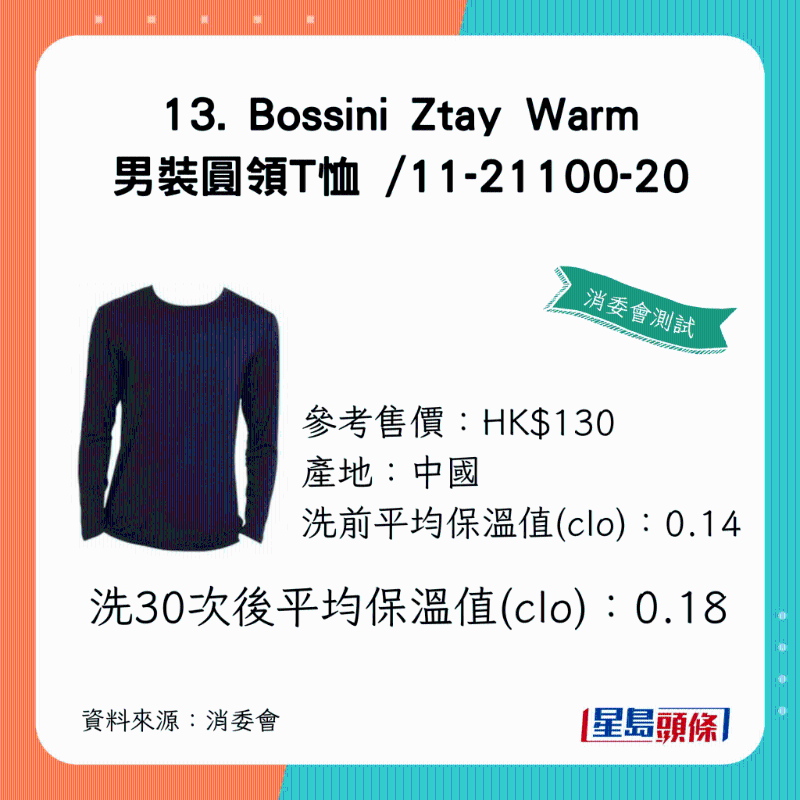 1洗30次后平均保溫值（clo）：0.18