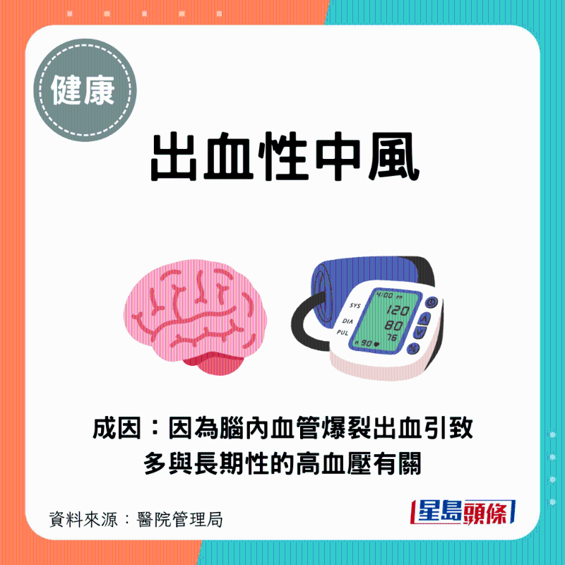 出血性中風：因腦內血管爆裂出血引致，多與長期性的高血壓有關。