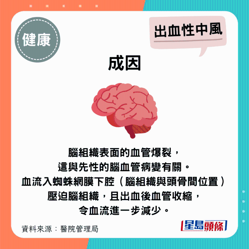 腦組織表面的血管爆裂，這與先性的腦血管病變有關。