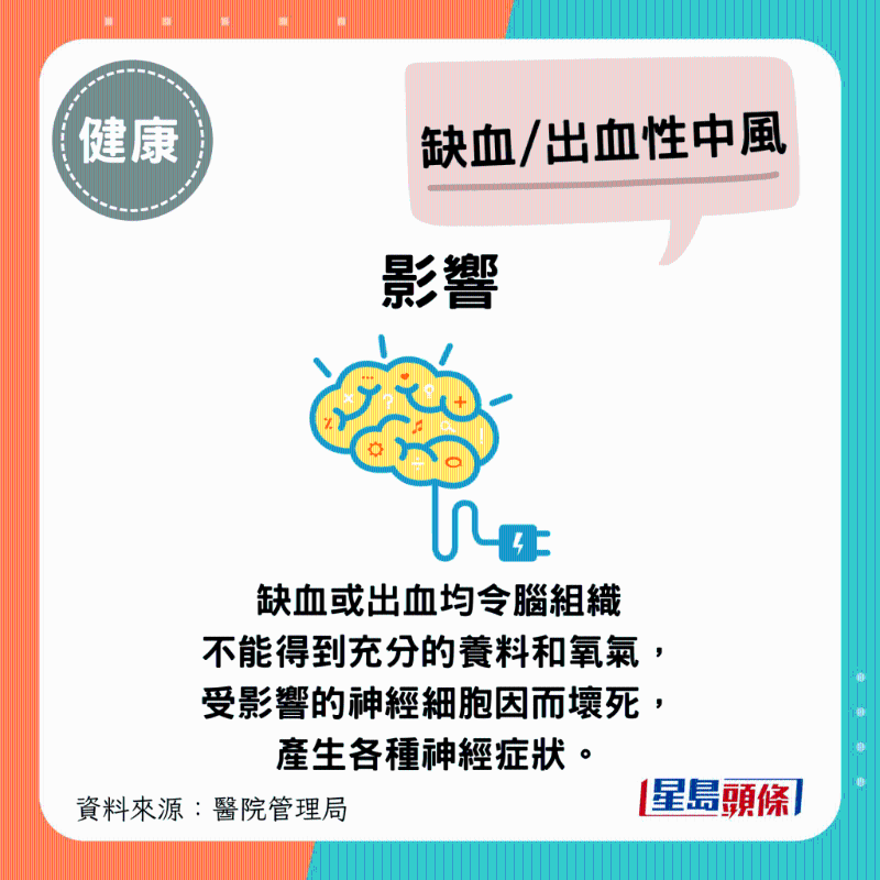 缺血或出血均令腦組織不能得到充分的養料和氧氣，受影響的神經細胞因而壞死，產生各種神經癥狀。