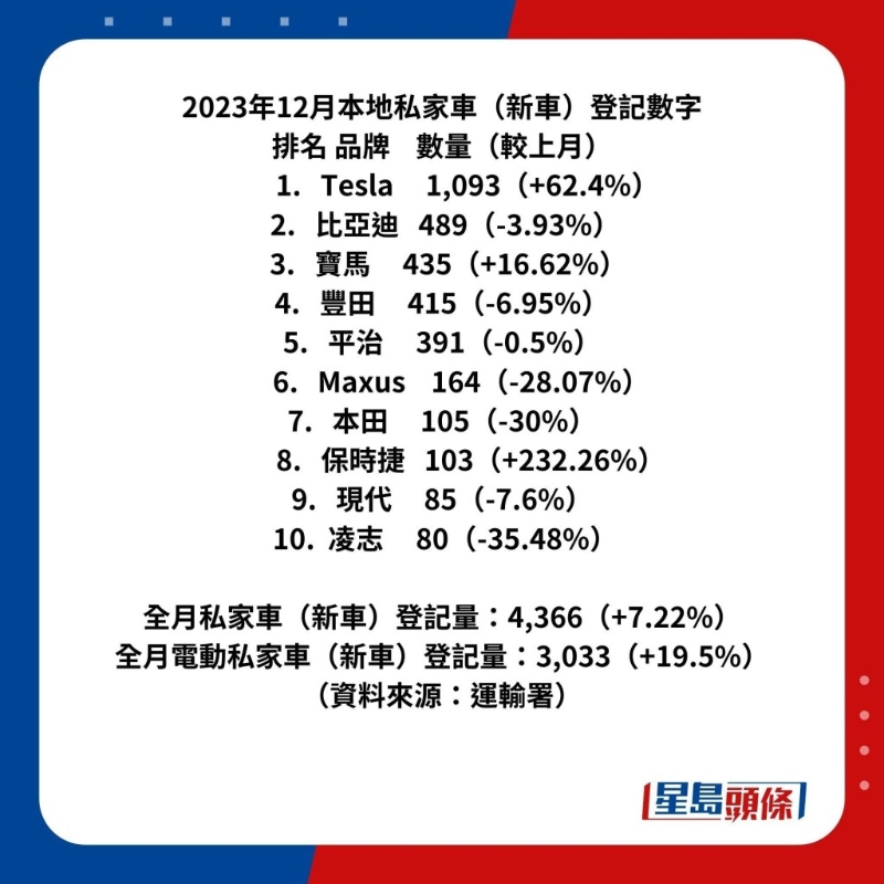 12月十大排行榜