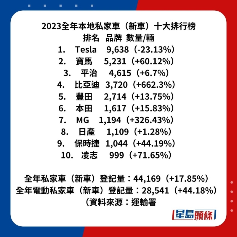 2023十大排行榜