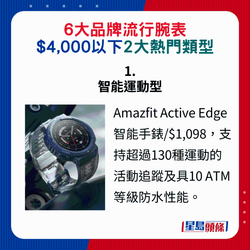 1. 智能運動型：Amazfit Active Edge