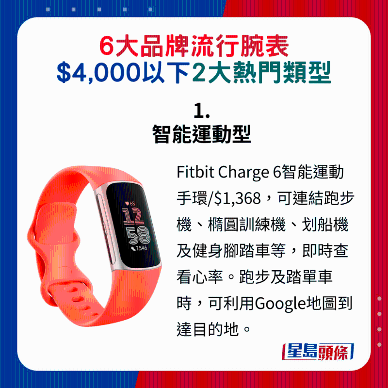 1. 智能運動型：Fitbit Charge 6