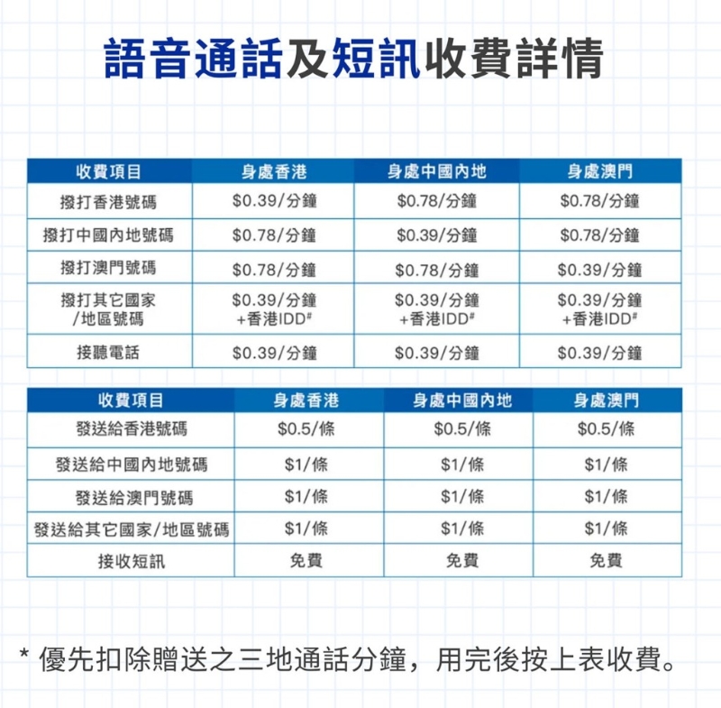 收費詳情（圖片來源：中國電信香港網站截圖）