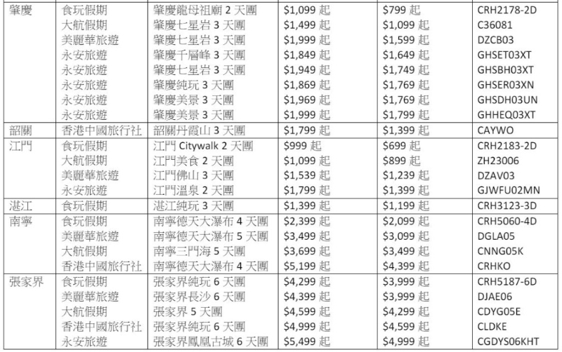 高鐵超值團一覽2（圖片來源：高鐵）