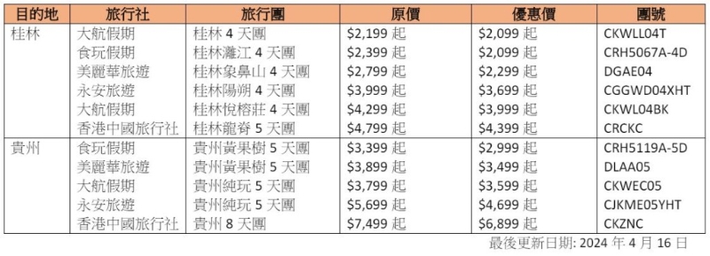 高鐵超值團一覽3（圖片來源：高鐵）