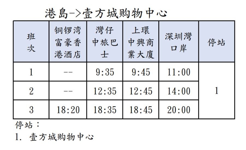 香港各區往前海壹方城購物中心