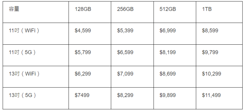 M2 iPad Air價格