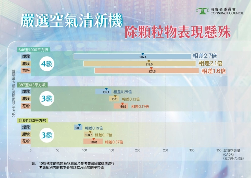 1c_CHOICE_572_Air_Purifiers_Infograph_1