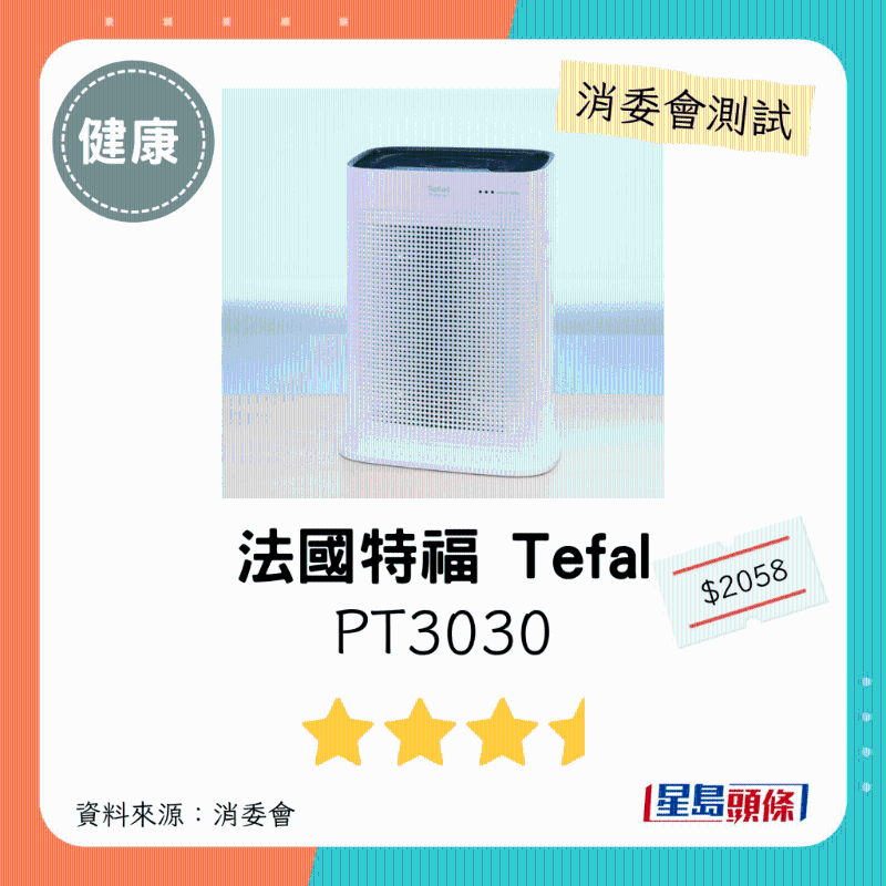 法國特福Tefal（型號：PT3030）：3星半。