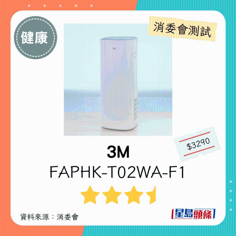 3M（型號：FAPHK-T02WA-F1）：3星半。