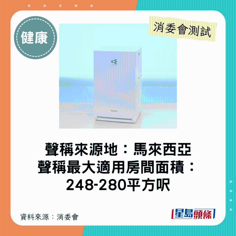 大金 DAIKIN（型號：MC30YBFVM3）：最大適用房間面積介乎248-280平方呎。