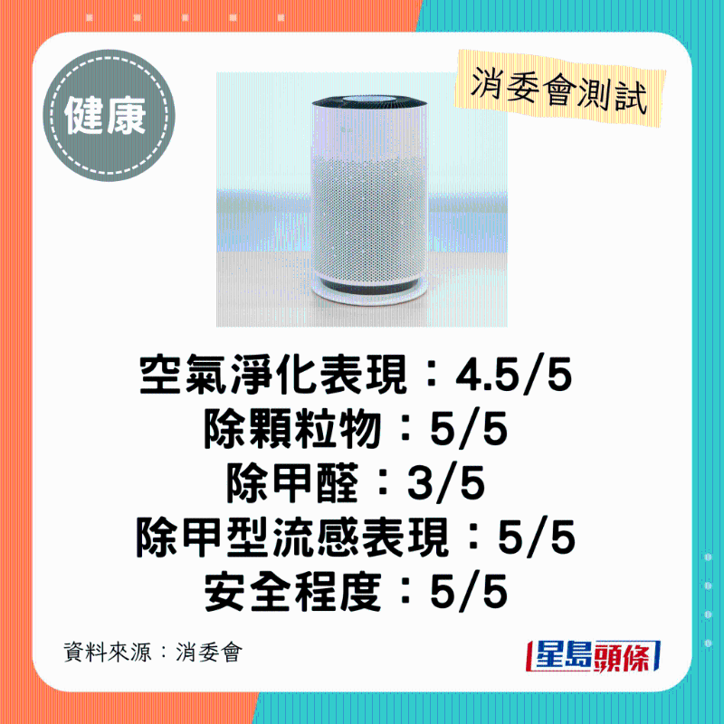 LG（型號：AS60GHWG0）：整體表現(xiàn)佳、能源效率表現(xiàn)出色。