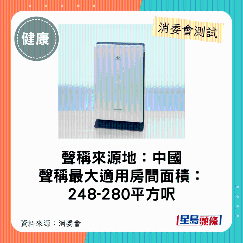 Panasonic（型號：F-PXV35H）：最大適用房間面積介乎248-280平方呎。