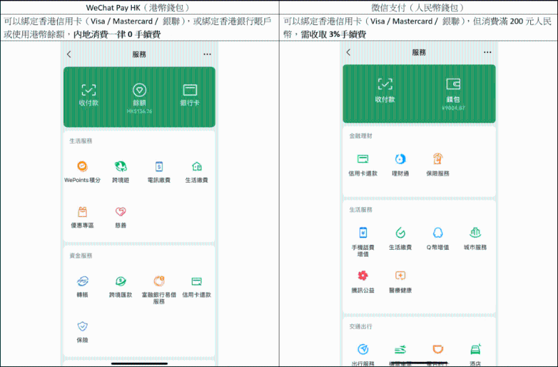 WeChat Pay HK vs 微信支付 內(nèi)地消費