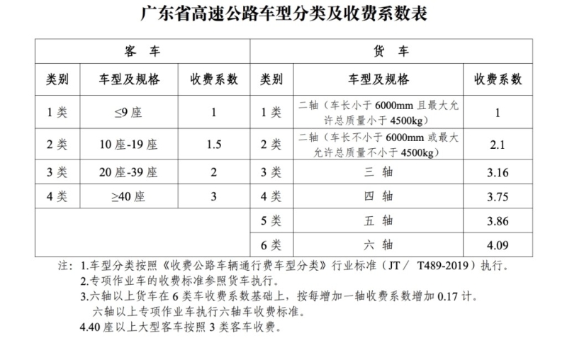 深中通道收費。