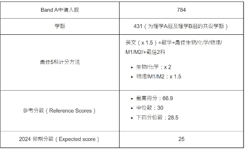 第2位：理學(xué)B組（JS5103）