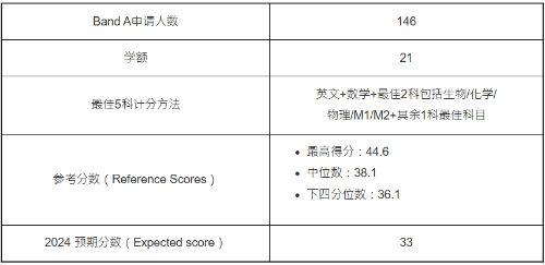 第1位：國際科研（JS5101）