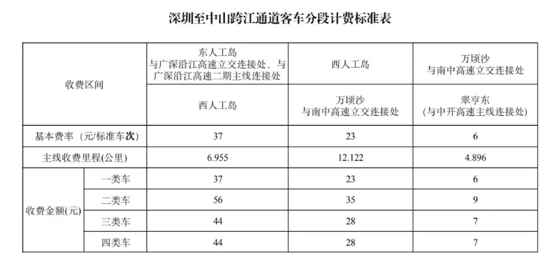 深中通道計費表