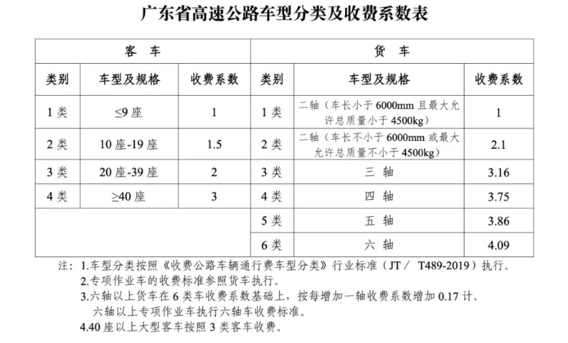 廣東省高速公路收費表