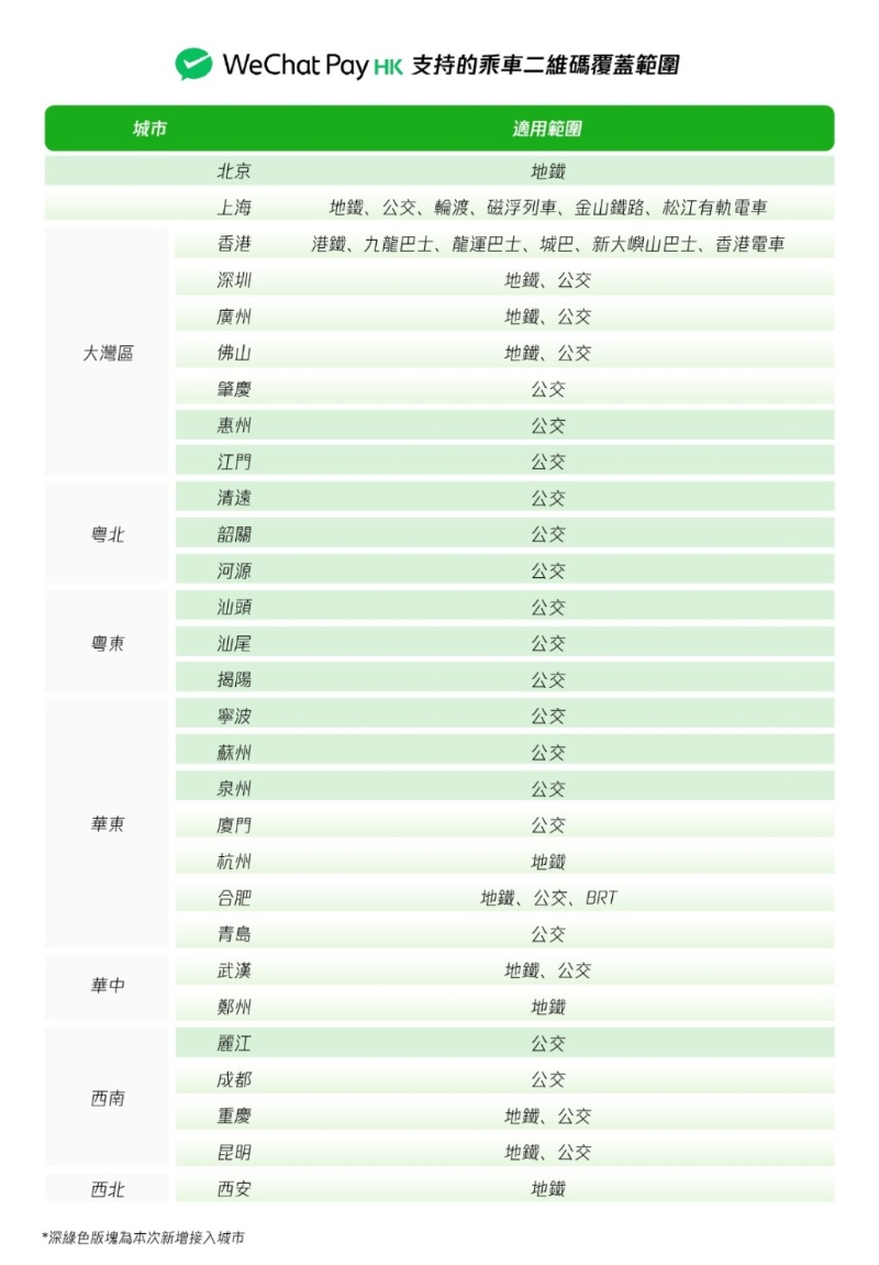 WeChat Pay HK乘車碼再擴展