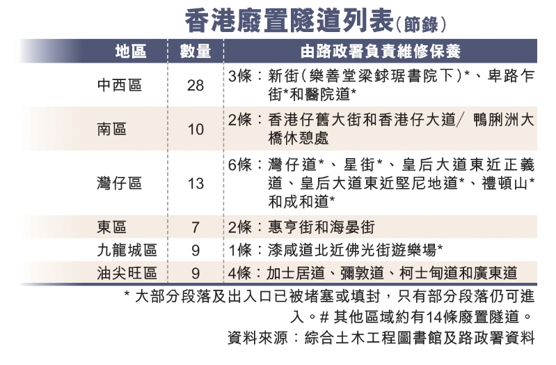 資料來源：綜合土木工程圖書館及路政署資料